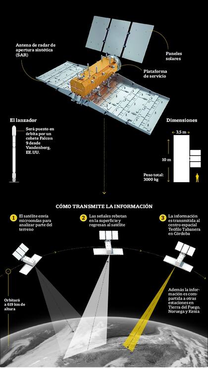 Así es el satélite