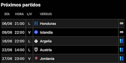 Así es el cronograma de partidos de la selección argentina en junio
