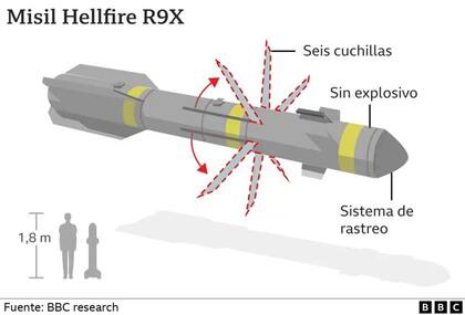 Así es el misil HellFire
