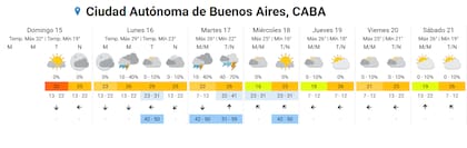 Así es el pronóstico para esta semana según el SMN (Foto: SMN)