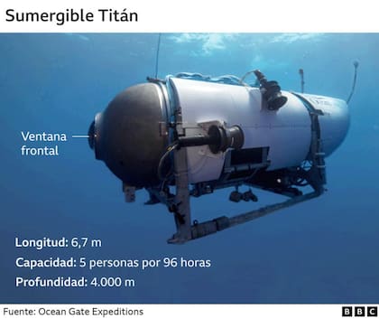 Así es el sumergible Titan