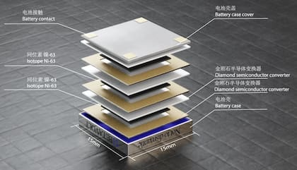 Así es la batería nuclear de Betavolt, con isótopos de níquel-63 y semiconductores de diamante; dará electricidad sin recargas durante 50 años