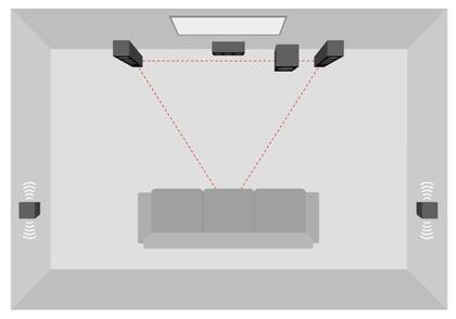 Así es la configuración básica de un sistema de sonido 5.1 para armar un cine en casa según Teufel