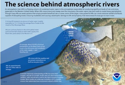 Así es un río atmosférico, según la NOAA