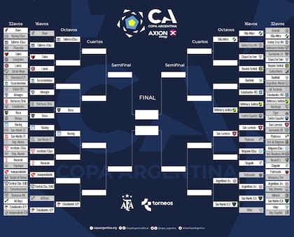Así está el cuadro de 16vos de final de la Copa Argentina 2023