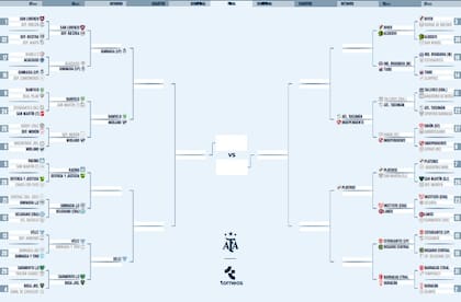 Así está el cuadro de 16vos de la Copa Argentina, con algunos equipos que ya jugaron sus respectivos encuentros
