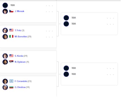 Así está el cuadro de cuartos de final del Masters 1000 de Miami