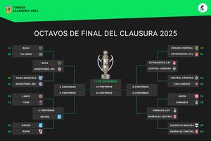 Así está el cuadro de cuartos de final del Torneo Clausura 2025, con siete equipos clasificados