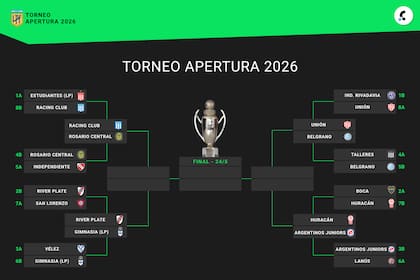 Así está el cuadro de cuartos de final del Torneo Apertura 2026