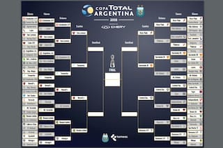 Copa Argentina. Cuartos de final: el clásico de Rosario y cuándo jugará River