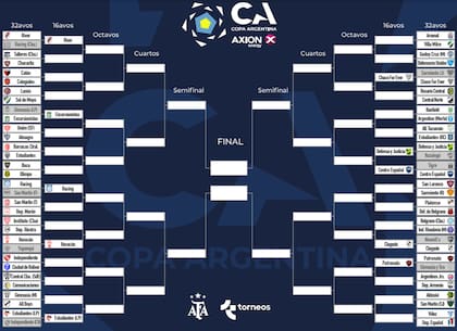 Así está el cuadro de la Copa Argentina 2023, con River en 16avos de final