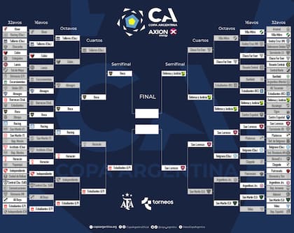 Así está el cuadro de la Copa Argentina 2023, con los cuatro semifinalistas