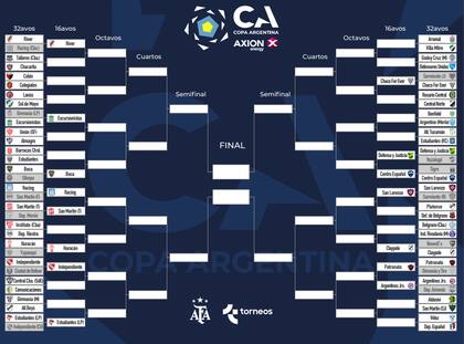 Así está el cuadro de la Copa Argentina 2023, con los cinco equipos 'grandes' en 16avos de final