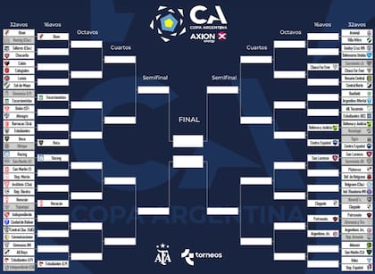 Así está el cuadro de la Copa Argentina 2023 tras la victoria de Boca ante Olimpo