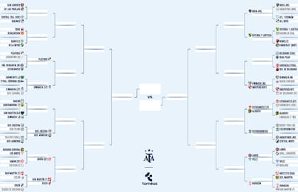 Así está el cuadro de la Copa Argentina 2025, con 17 equipos en 16vos de final