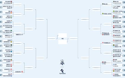 Así está el cuadro de la Copa Argentina 2025, con nueve equipos en 16vos de final