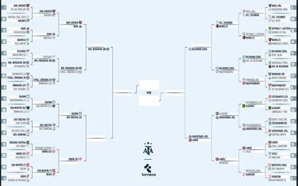 Así está el cuadro de la Copa Argentina 2025, en la previa de San Lorenzo vs. Tigre