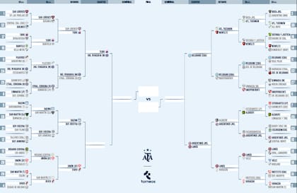 Así está el cuadro de la Copa Argentina 2025 tras el triunfo de River ante San Martín de Tucumán