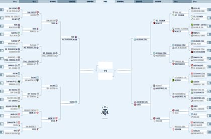 Así está el cuadro de la Copa Argentina, tras la clasificación de Racing a cuartos de final