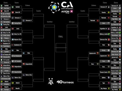 Así está el cuadro de la Copa Argentina tras la victoria del Rojo