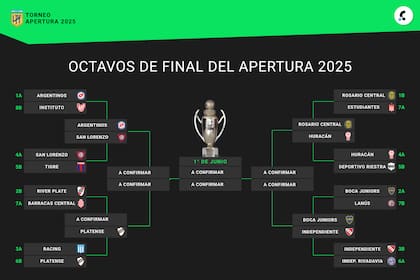 Así está el cuadro de los octavos de final del Torneo Apertura 2025; los ocho ganadores avanzarán a cuartos