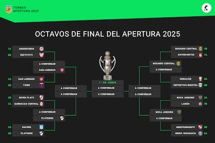 Así está el cuadro de los octavos de final del Torneo Apertura 2025; los ocho ganadores avanzarán a cuartos