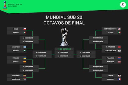 Así está el cuadro de octavos de final del Mundial Sub 20, con la selección argentina