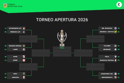 Playoffs del Torneo Apertura 2026, en vivo: así están los cruces de octavos de final