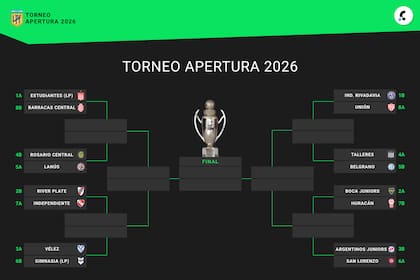 Así está el cuadro de octavos de final del Torneo Apertura 2026, en la previa de la fecha pendiente