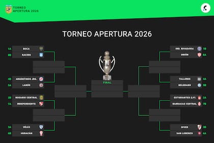 Playoffs del Torneo Apertura 2026, en vivo: así están los cruces de octavos de final
