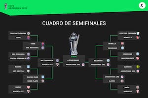 Así está el cuadro de semifinales de la Copa Argentina 2025, con Argentinos Juniors en la final