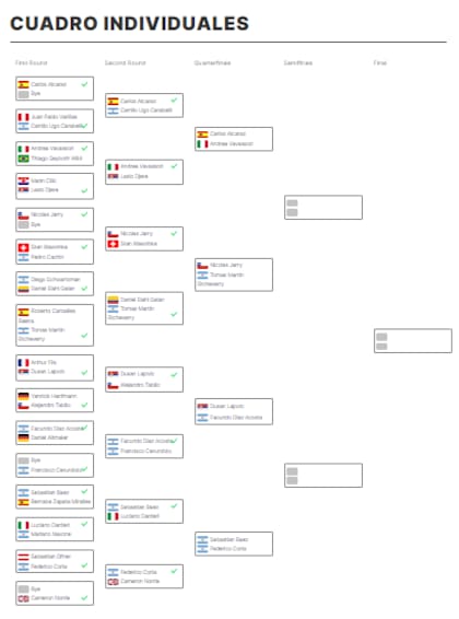 Así está el cuadro del Argentina Open 2024, en la previa de los cuartos de final