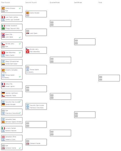 Así está el cuadro del Argentina Open 2024, luego del primer día de actividad