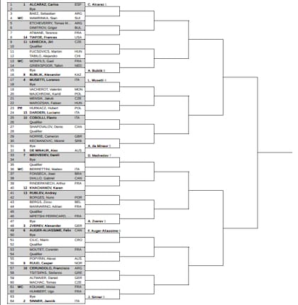 Así está el cuadro del Masters 1000 de Montecarlo 2026, con espacios vacíos que se definirán en la qualy