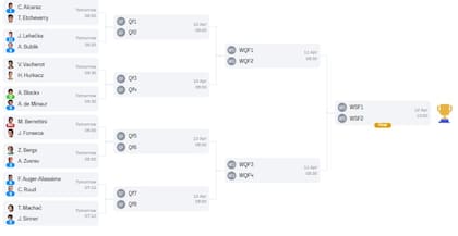 Así está el cuadro del Masters 1000 de Montecarlo, en la antesala de la tercera ronda