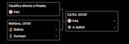 Así está el cuadro del repechaje 2 de la FIFA, con Bolivia, la esperanza sudamericana, en semifinales