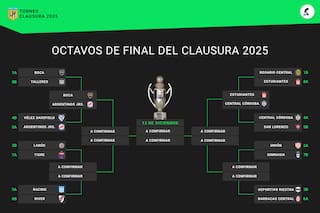 Así está el cuadro de cuartos de final del Torneo Clausura 2025, tras el triunfo de Boca