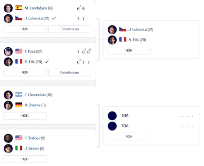 Así está el cuadro del torneo masculino del Masters 1000 de Miami