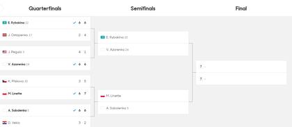 Así está el cuadro femenino del Australian Open, con las cuatro semifinalistas definidas