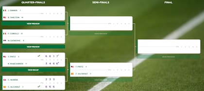 Así está el cuadro masculino de Wimbledon, tras los dos primeros juegos de cuartos de final