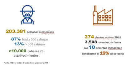 Así está integrada la cadena ganadera