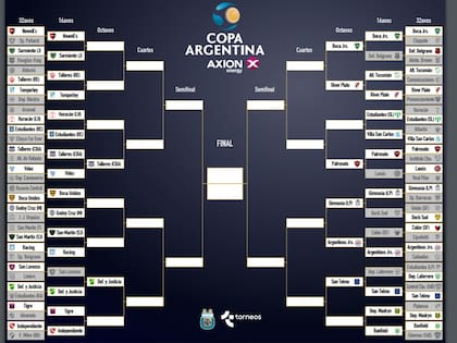 Así está la llave de la Copa Argentina