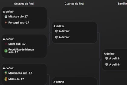Así quedó el cuadro de octavos de final del Mundial Sub 17 2025
