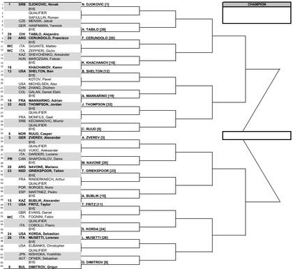 Así está la parte alta del cuadro principal del Masters 1000 de Roma 2024