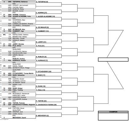 Así está la parte baja del cuadro principal del Masters 1000 de Roma 2024