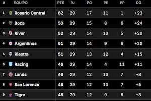 Así está la Tabla Anual de la Primera División del fútbol argentino, en la previa de la fecha 14