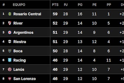 Tabla Anual 2025: así están las clasificaciones a las copas Libertadores y Sudamericana, tras la fecha 13