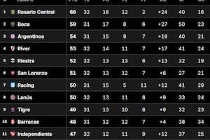 Tabla Anual, en vivo: qué necesita River para clasificarse a la Copa Libertadores 2026