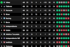 Así está la tabla de posiciones de la Liga Profesional 2024, en la previa de la fecha que definirá al campeón
