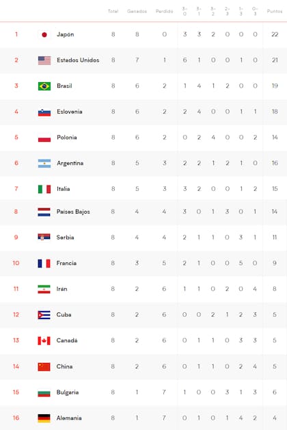 Así está la tabla de posiciones de la Nations League, tras ocho fechas
